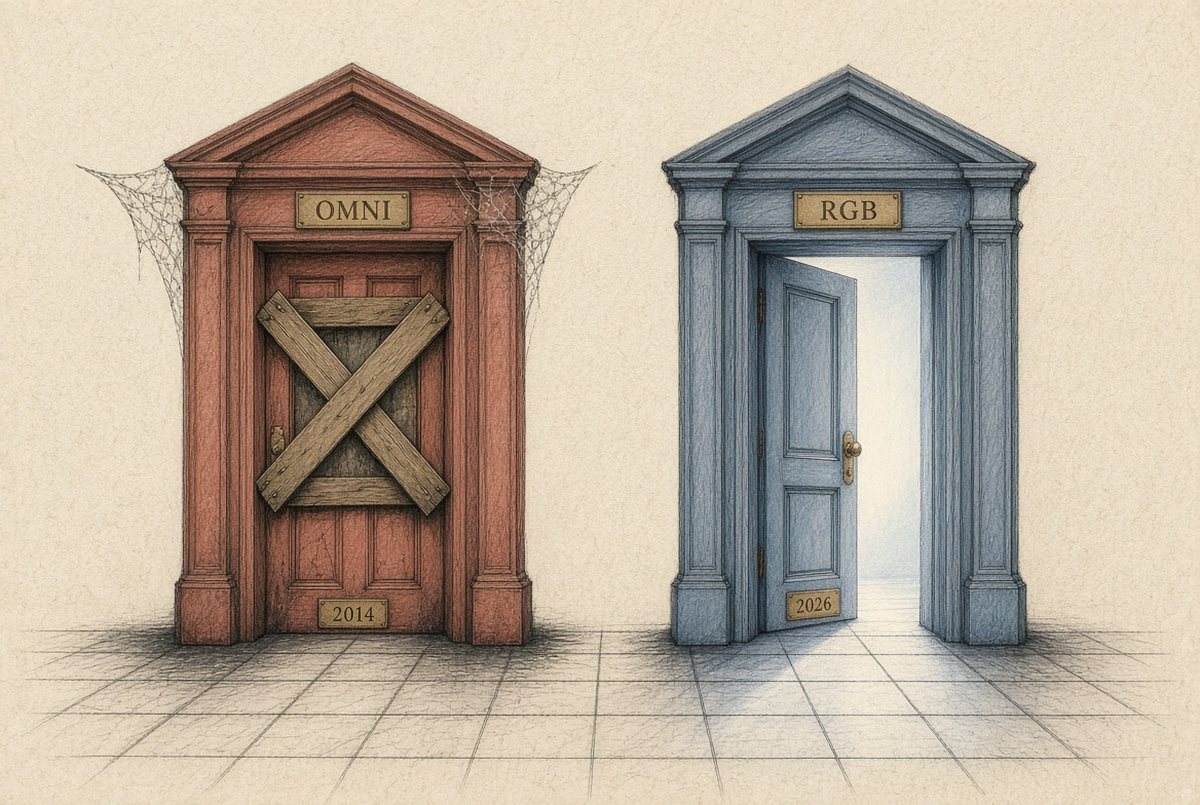Two doorways drawn in the same style: a red one boarded shut with planks, plaque reading OMNI and 2014; a blue one standing open with light spilling out, plaque reading RGB and 2026